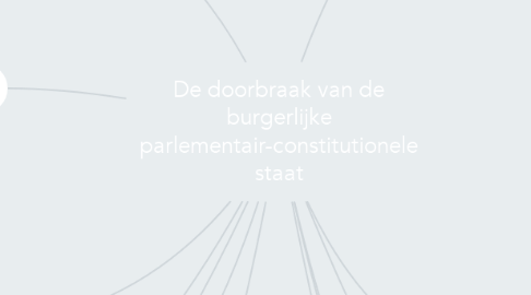Mind Map: De doorbraak van de burgerlijke parlementair-constitutionele staat