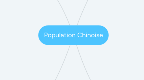 Mind Map: Population Chinoise