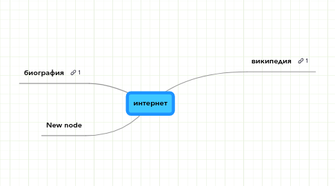 Mind Map: интернет