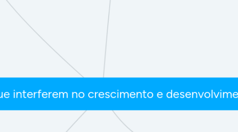 Mind Map: Fatores que interferem no crescimento e desenvolvimento