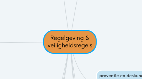 Mind Map: Regelgeving & veiligheidsregels