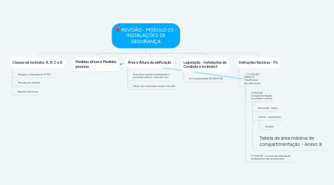 Mind Map: REVISÃO - MÓDULO 03 - INSTALAÇÕES DE SEGURANÇA