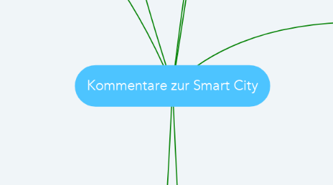 Mind Map: Kommentare zur Smart City