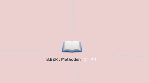 Mind Map: B.B&R : Methoden