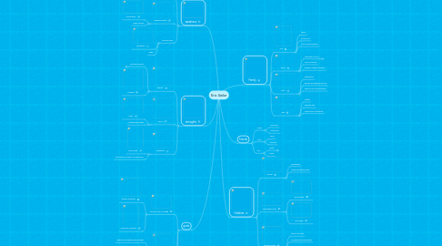 Mind Map: Eric Sailor