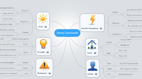 Mind Map: Jimmy Czermanski