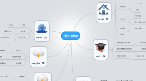 Mind Map: nick jordan