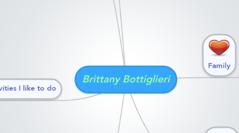 Mind Map: Brittany Bottiglieri
