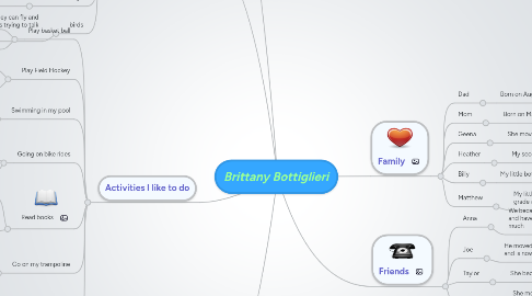 Mind Map: Brittany Bottiglieri