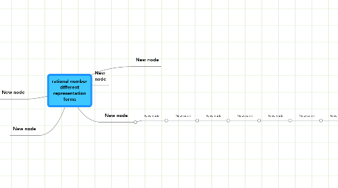 Mind Map: rational number different representation forms