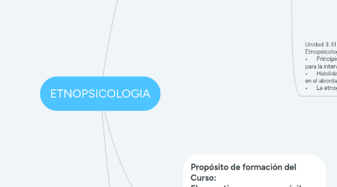 Mind Map: ETNOPSICOLOGIA
