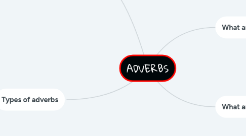 Mind Map: ADVERBS
