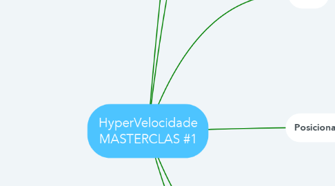 Mind Map: HyperVelocidade MASTERCLAS #1