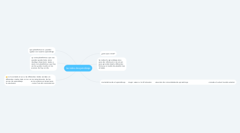 Mind Map: las redes de aprendizaje