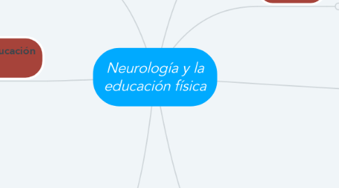 Mind Map: Neurología y la educación física