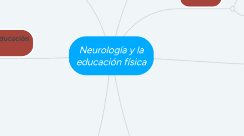 Mind Map: Neurología y la educación física