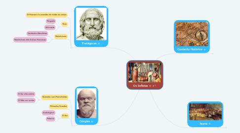 Mind Map: Os Sofistas