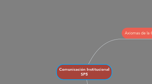 Mind Map: Comunicación Institucional SP5