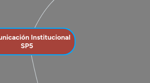 Mind Map: Comunicación Institucional SP5