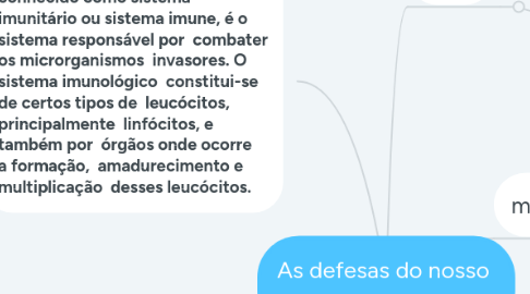 Mind Map: As defesas do nosso corpo