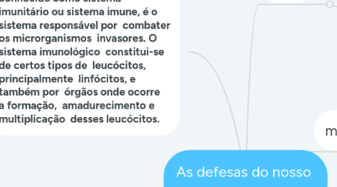 Mind Map: As defesas do nosso  corpo