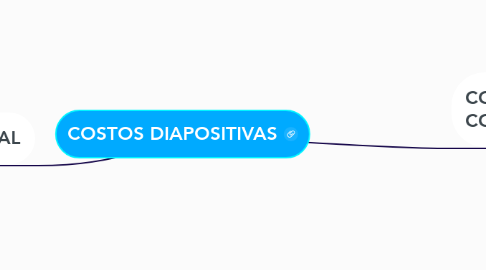 Mind Map: COSTOS DIAPOSITIVAS