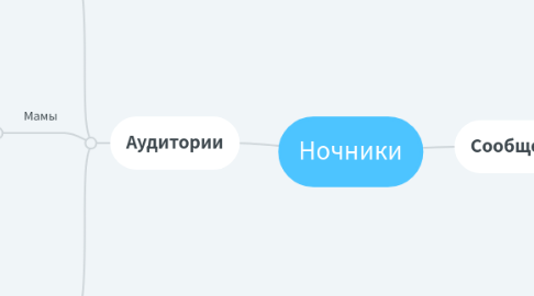 Mind Map: Ночники