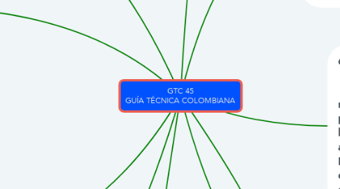 Mind Map: GTC 45 GUÍA TÉCNICA COLOMBIANA