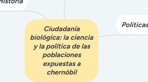 Mind Map: Ciudadanía biológica: la ciencia y la política de las poblaciones expuestas a chernóbil