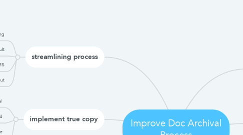 Mind Map: Improve Doc Archival Process