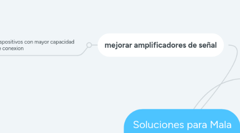 Mind Map: Soluciones para Mala cobertura