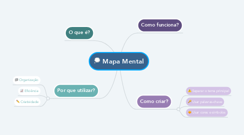 Mind Map: Mapa Mental