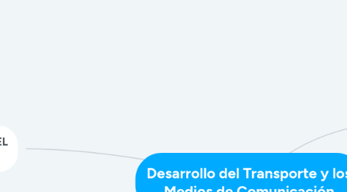 Mind Map: Desarrollo del Transporte y los Medios de Comunicación