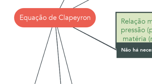 Mind Map: Equação de Clapeyron