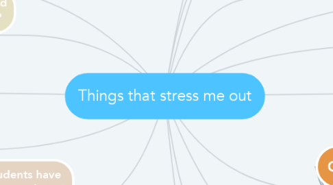 Mind Map: Things that stress me out