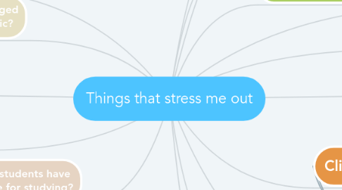 Mind Map: Things that stress me out