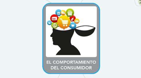 Mind Map: EL COMPORTAMIENTO DEL CONSUMIDOR