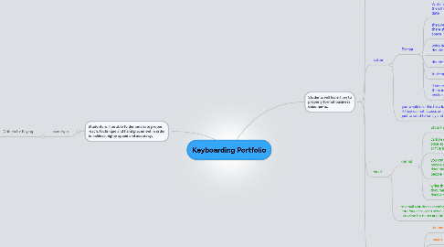 Mind Map: Keyboarding Portfolio