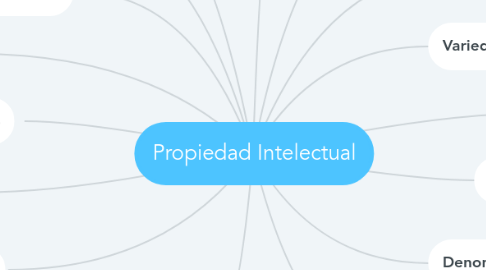 Mind Map: Propiedad Intelectual