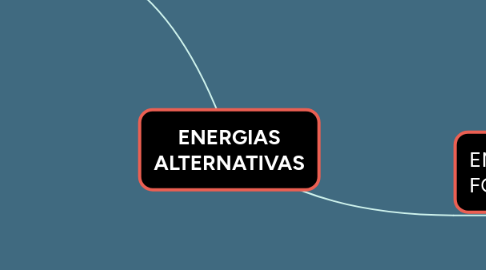 Mind Map: ENERGIAS ALTERNATIVAS