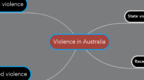 Mind Map: Violence in Australia