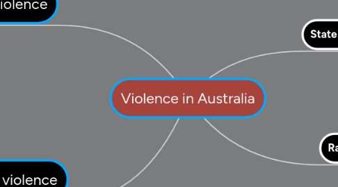 Mind Map: Violence in Australia