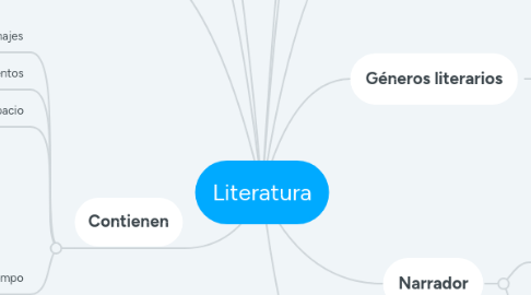 Mind Map: Literatura