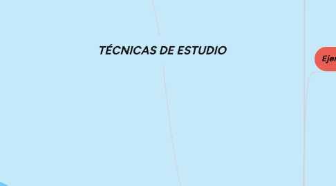 Mind Map: TÉCNICAS DE ESTUDIO