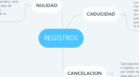 Mind Map: REGISTROS