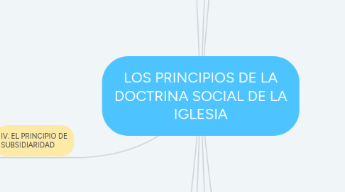 Mind Map: LOS PRINCIPIOS DE LA DOCTRINA SOCIAL DE LA IGLESIA