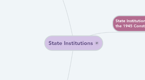 Mind Map: State Institutions