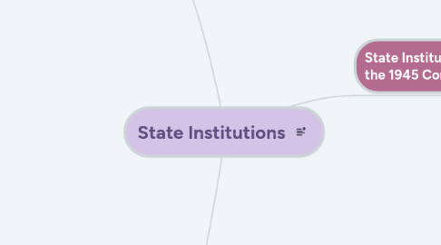 Mind Map: State Institutions