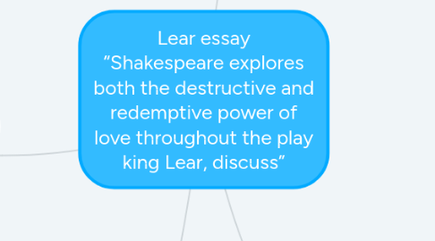 Mind Map: Lear essay “Shakespeare explores both the destructive and redemptive power of love throughout the play king Lear, discuss”