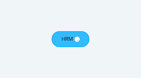 Mind Map: HRM